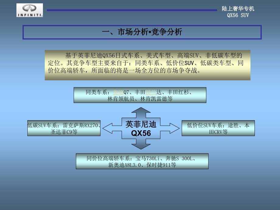 2013英菲尼迪QX56网络推广框架方案_第4页