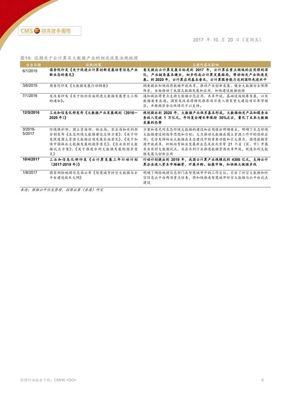 互联网行业：云计算、大数据及人工智能等头部企业将继续引领科技创新_第5页