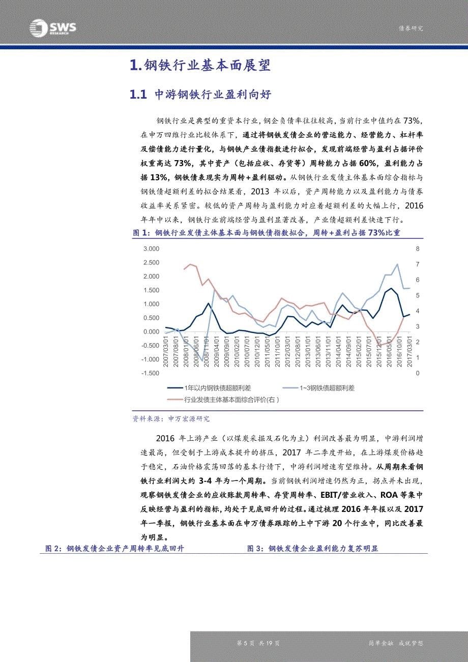 产业债行业比较体系专题之二：库存周期与盈利驱动下的钢铁债投资逻辑_第5页