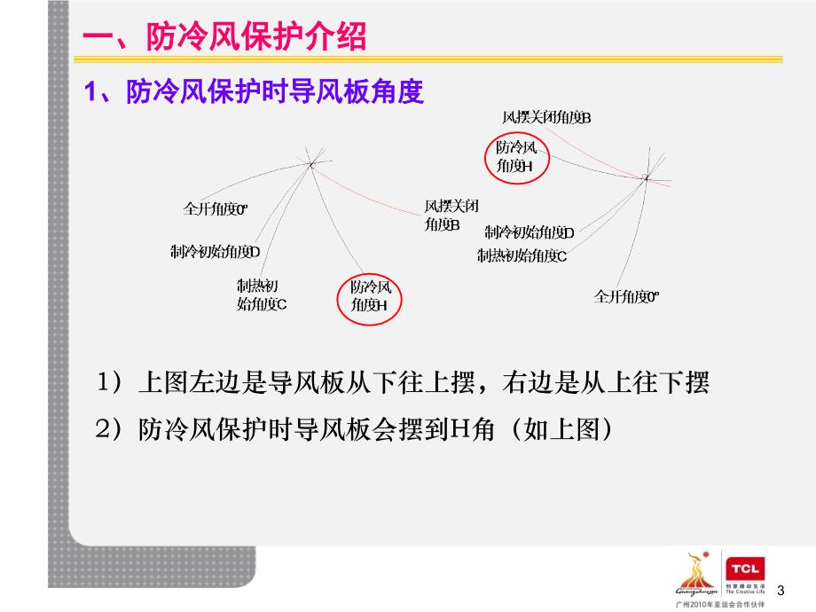 TCL空调制热模式简介1_第3页