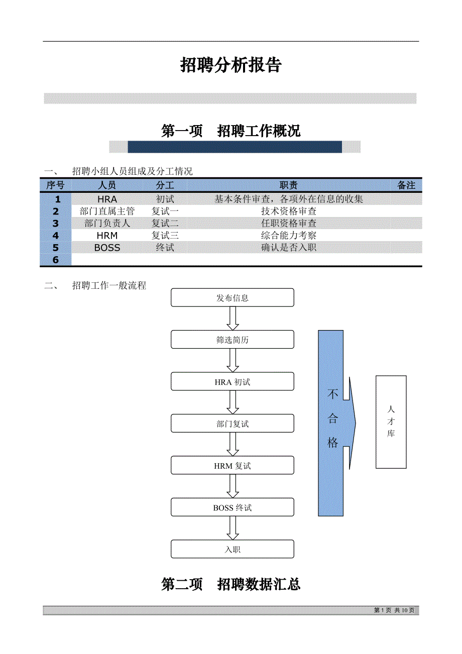 最完整的招聘分析报告_第1页