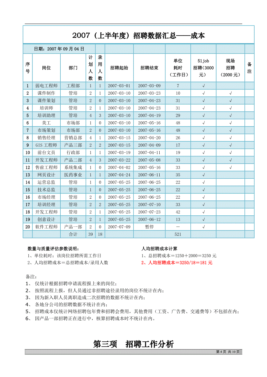 最完整的招聘分析报告_第4页