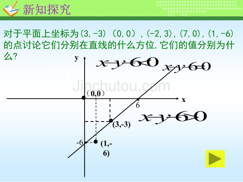 【精品PPT】一家银行的信贷部计划年初投入25_第4页