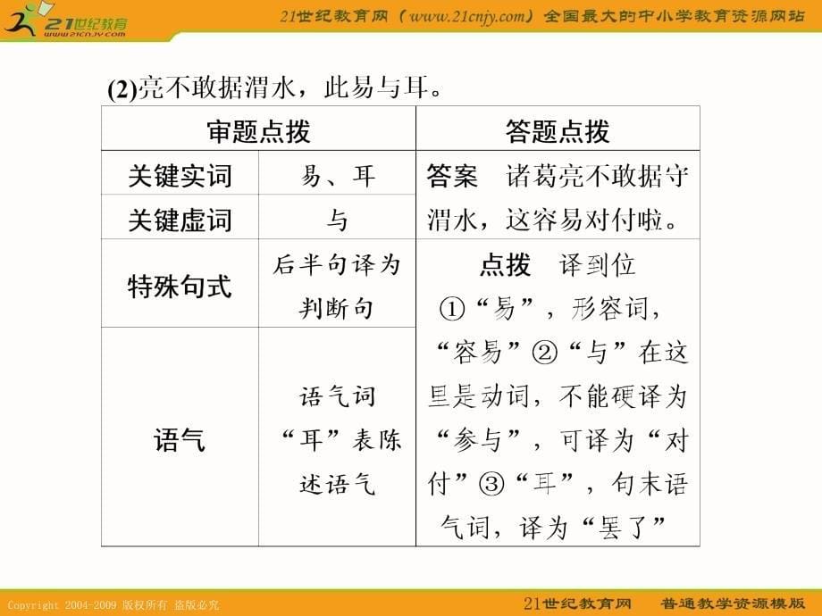 2011语文二轮复习语文配套课件第一部分专练一关键实词到位_第5页