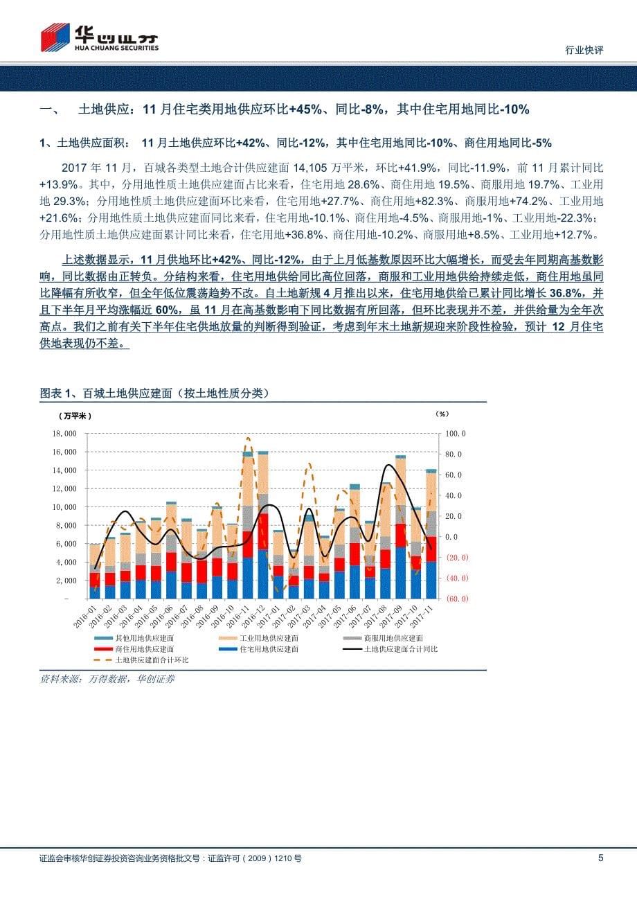 房地产行业报告11月土地月报：宅地成交依然较强，溢价率继续回落_第5页