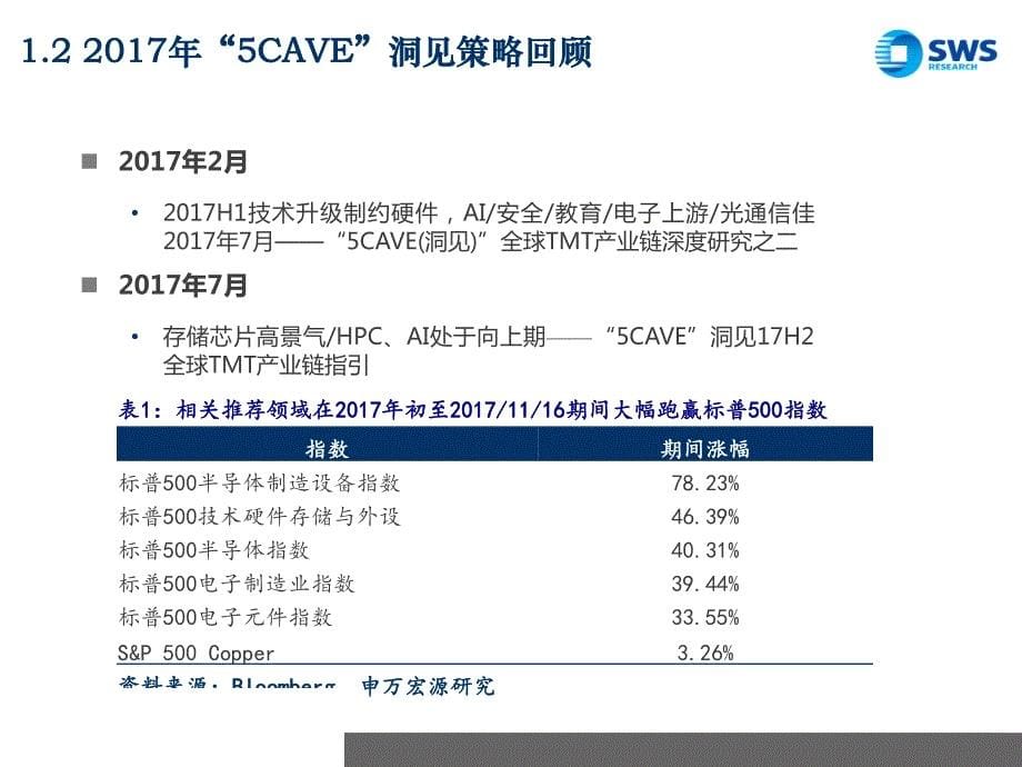 计算机行业5CAVE洞见全球TMT产业链研究之十：算力需求推动云产业链持续景气，预计2018年AI全行业扩散_第5页