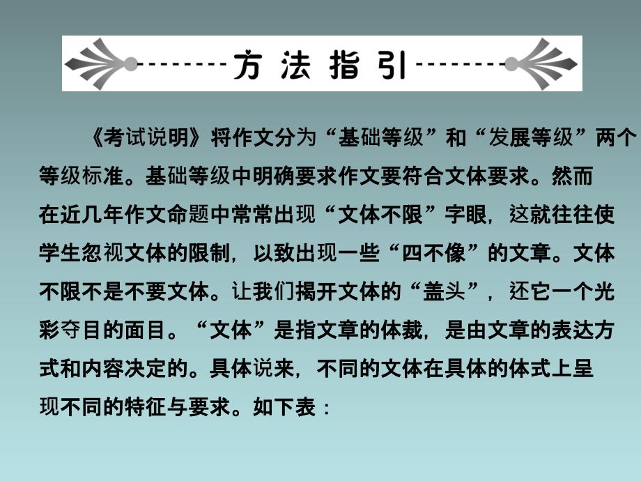 2014届高三一轮复习课件：写作专训第7部分第6讲揭开文体的“盖头”——学会把握文体的特点_第2页