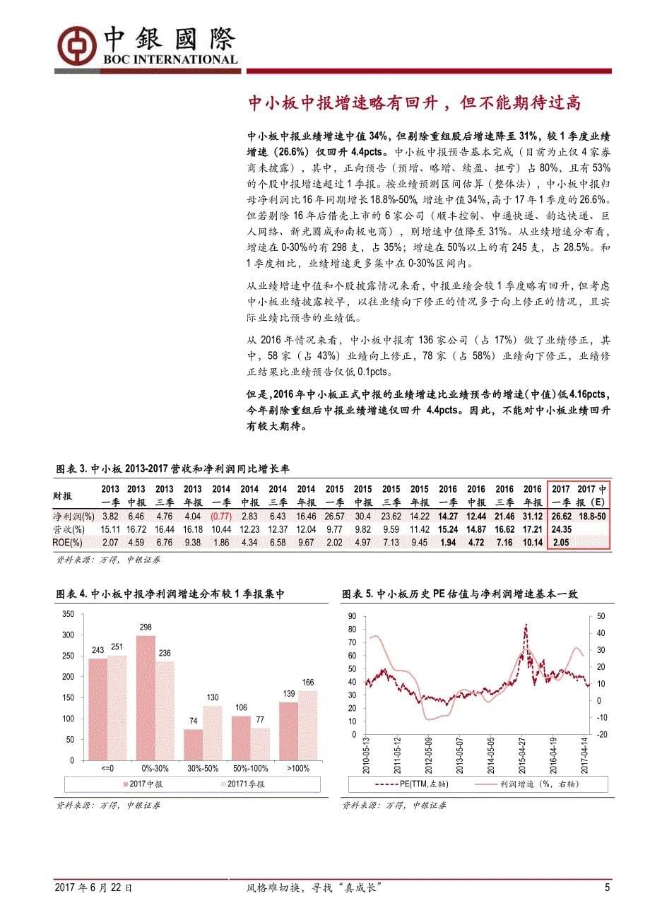 中报业绩前瞻《行业比较&#183;公司业绩&#183;01》：风格难切换，寻找真成长_第5页