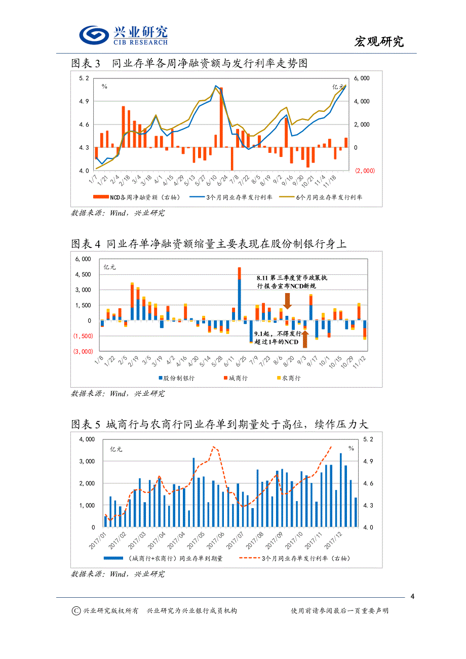 杠杆变化与跨年资金面：一个四纬度的分析_第4页