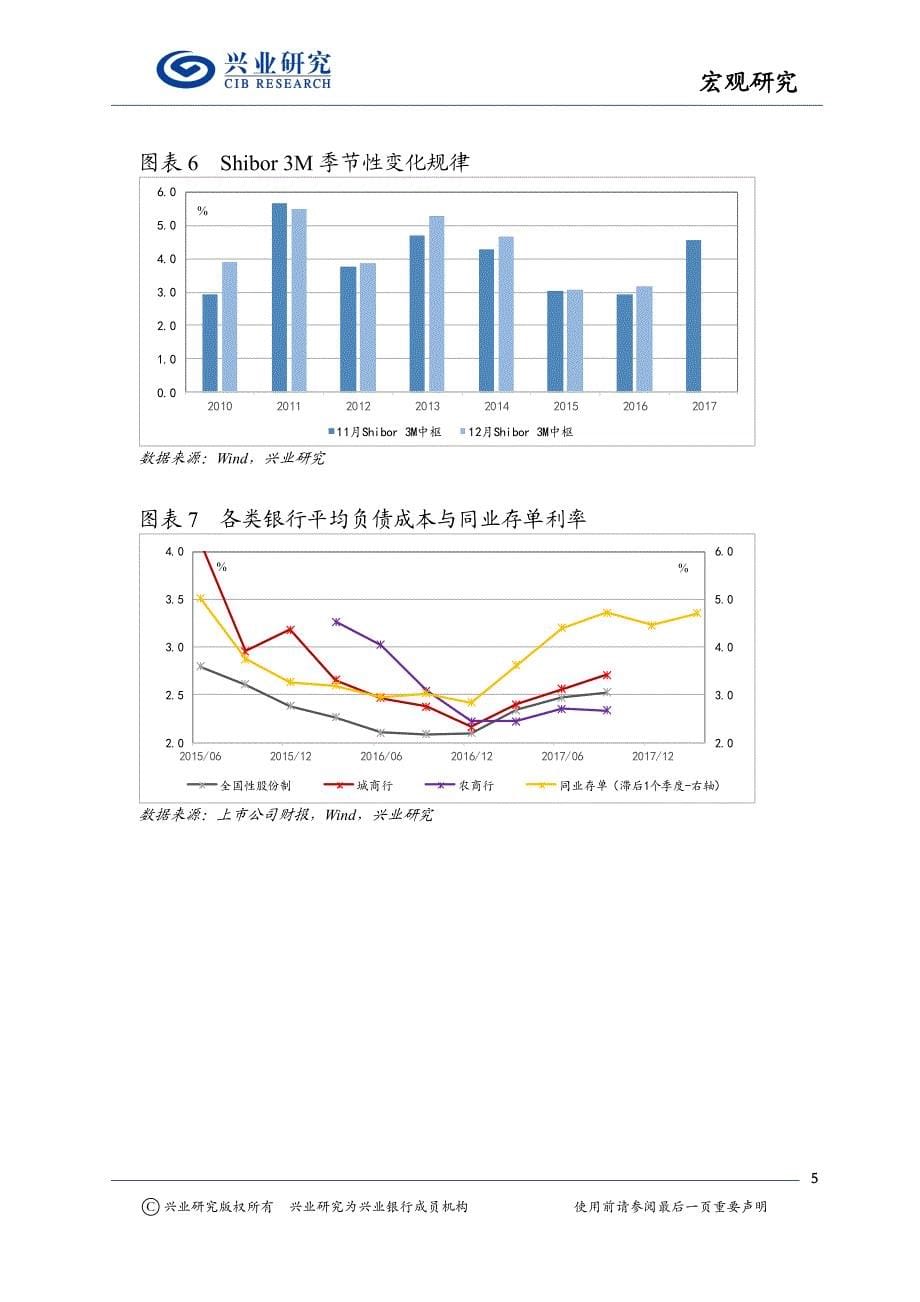 杠杆变化与跨年资金面：一个四纬度的分析_第5页