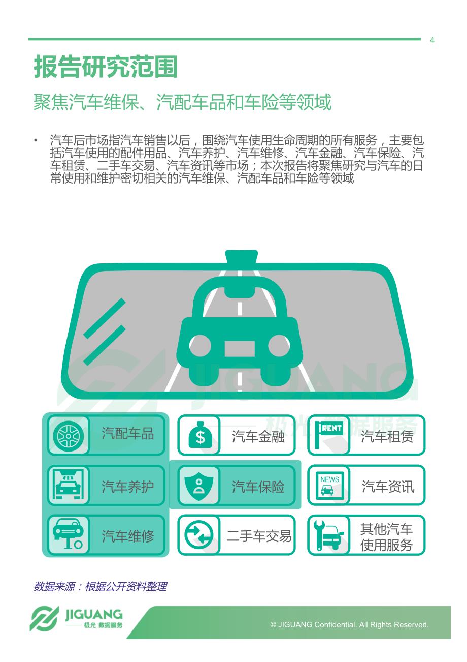 极光大数据-2017年中国汽车后市场app研究报告_第4页