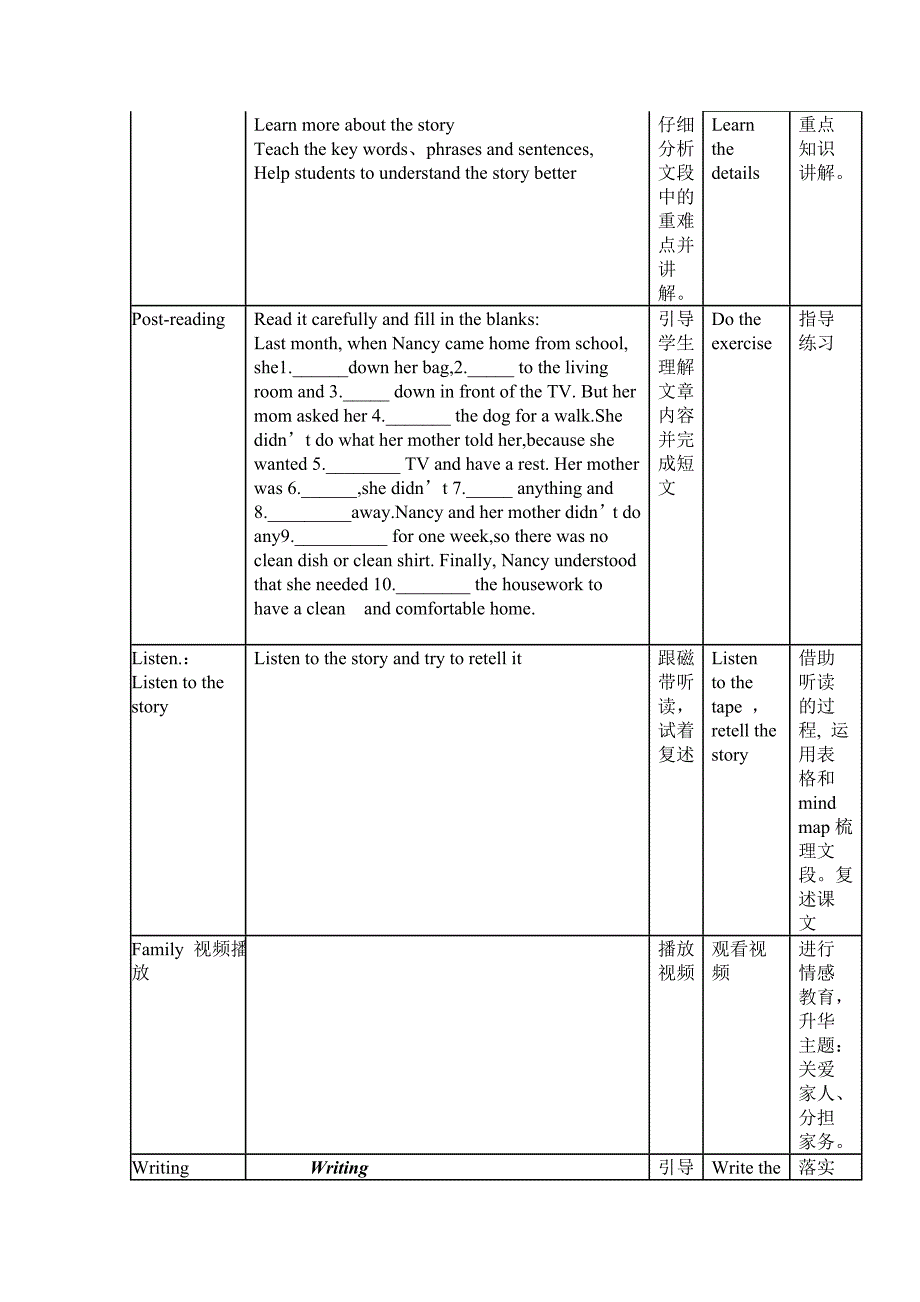 人教版八年级英语下册《Unit 3 Could you please clean your room》教学设计_第3页