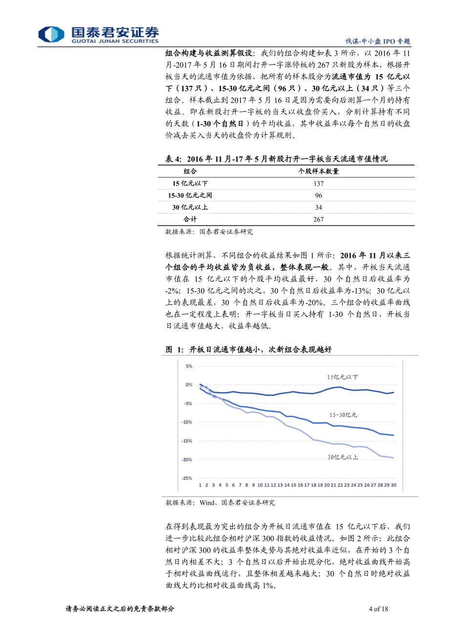 中小盘IPO专题：开板涨幅回暖，低价次新仍有明显收益_第4页