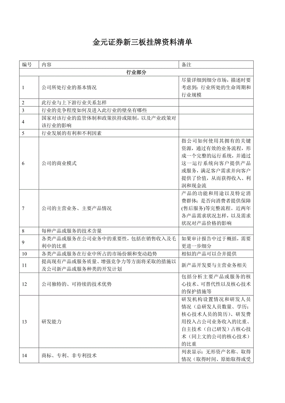 新三板挂牌资料清单_第1页