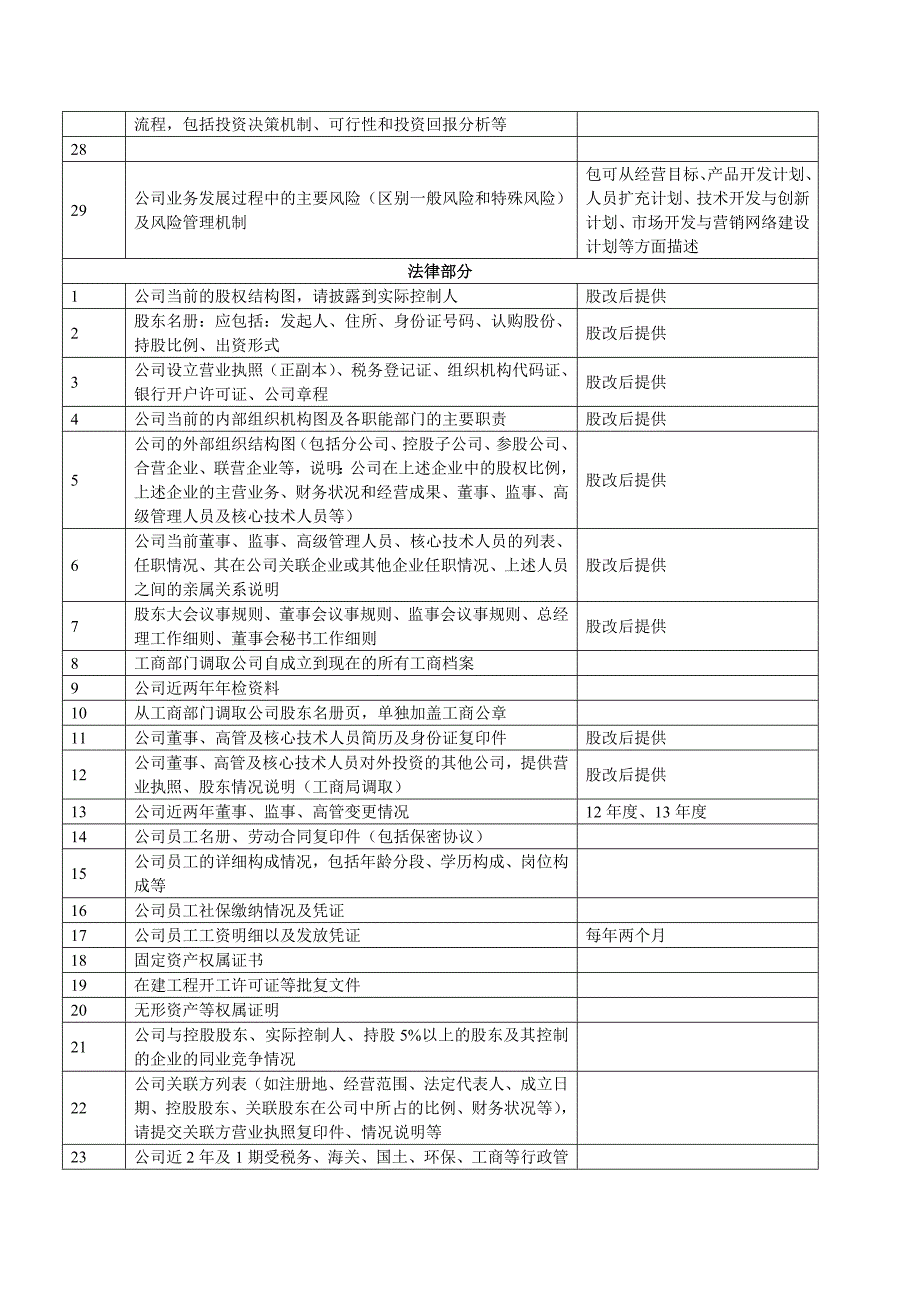 新三板挂牌资料清单_第3页