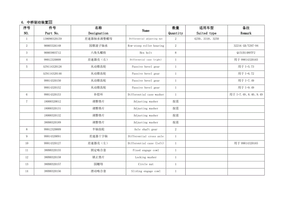 2.大运汽车结构图册（上册2底盘部分）修订_第1页