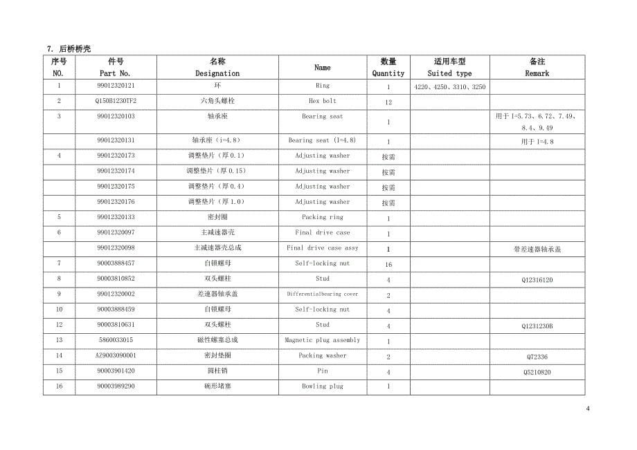 2.大运汽车结构图册（上册2底盘部分）修订_第5页