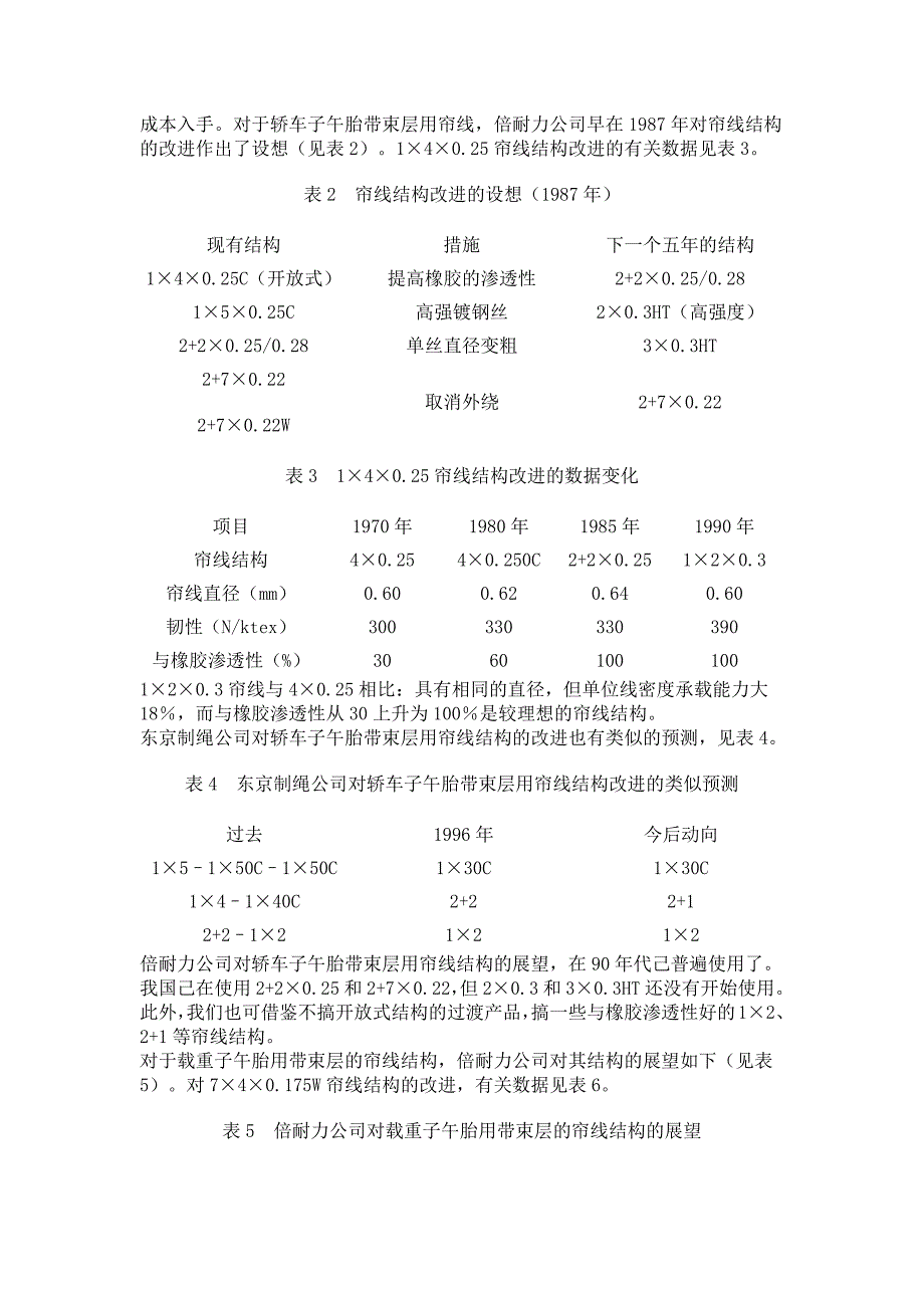 我国钢帘线的生产情况及国内外钢帘线生产技术_第3页