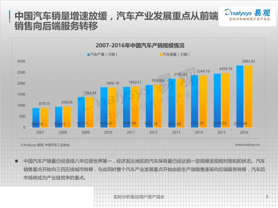 中国汽车后市场电商专题分析2017年上半年：垂直领域遍地开花_第4页