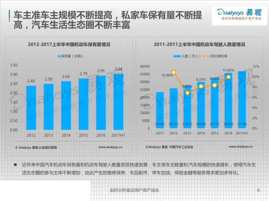 中国汽车后市场电商专题分析2017年上半年：垂直领域遍地开花_第5页