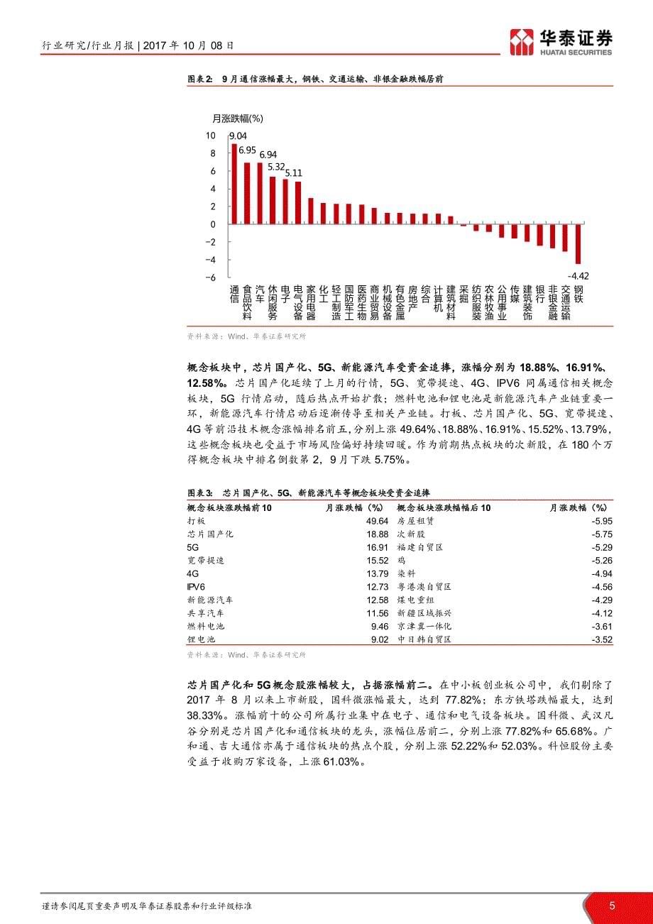 中小市值2017年9月报：关注三季报业绩超预期个股_第5页