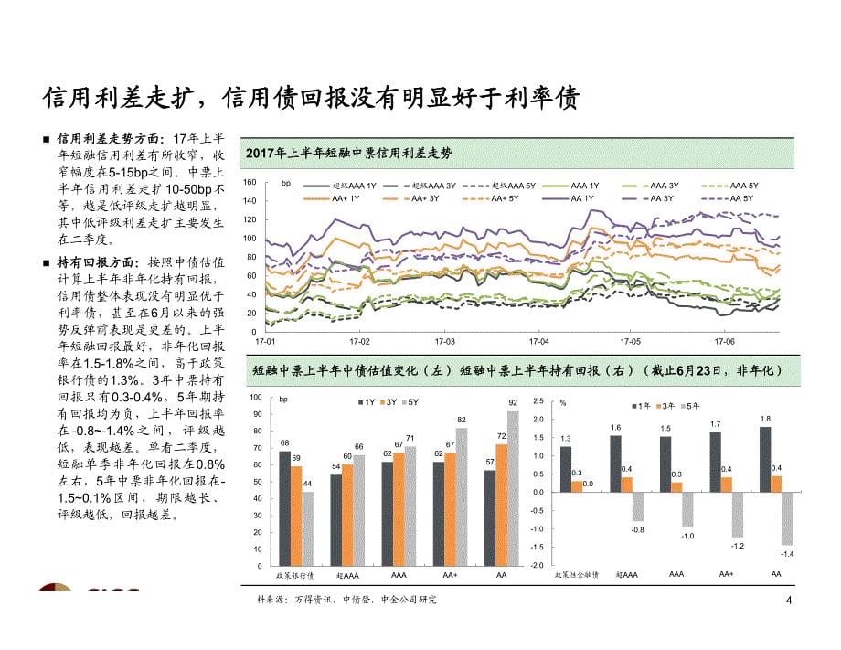 2017年下半年信用市场展望：守票息，控风险_第5页