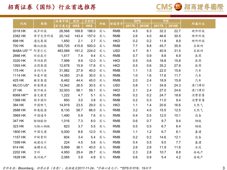 2018年香港股票市场投资展望：百尺竿头泰然之，更进一步待有时_第2页