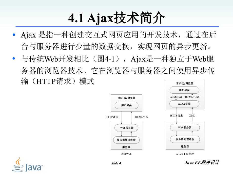 Aja+jQuery简要教程_第4页