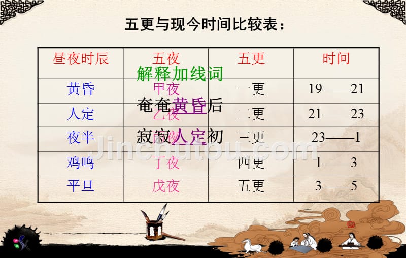 《孔雀东南飞》的文言知识点_第3页