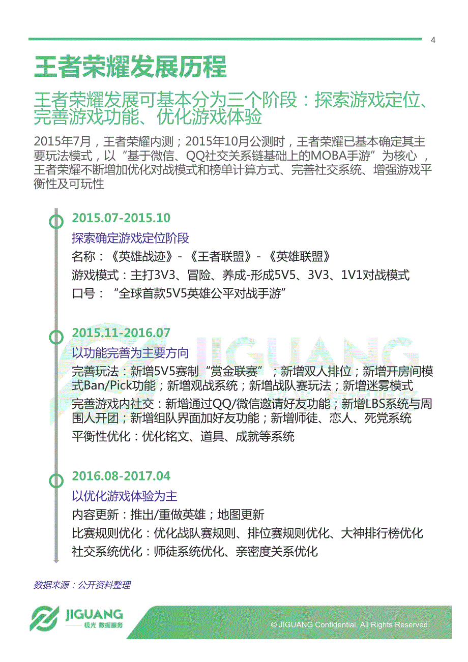 极光-2017年5月王者荣耀研究报告-24页_第4页