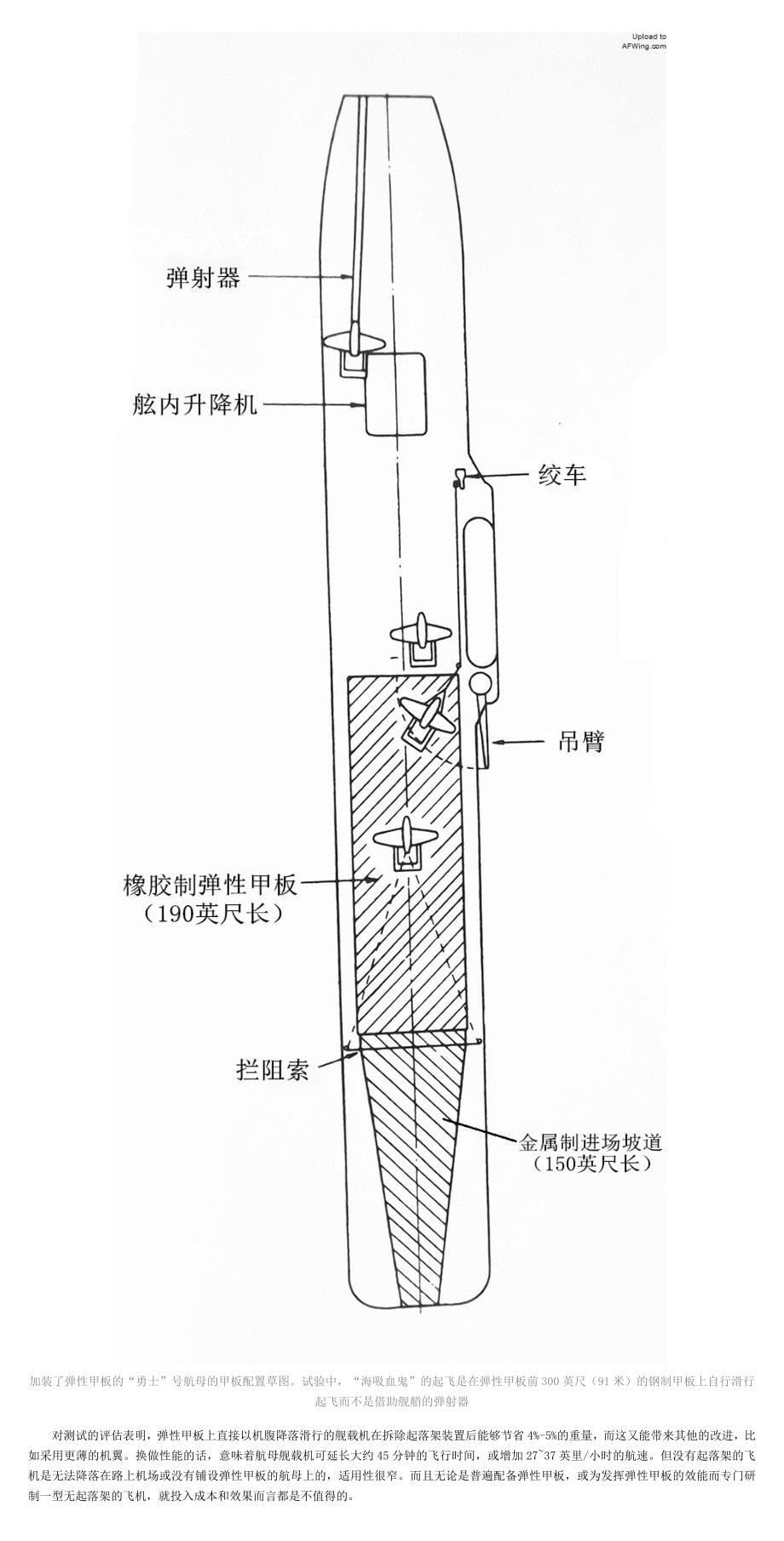 斜角甲板发展史——谨以此文纪念伟大的飞行员埃里克&#183;布朗_第5页