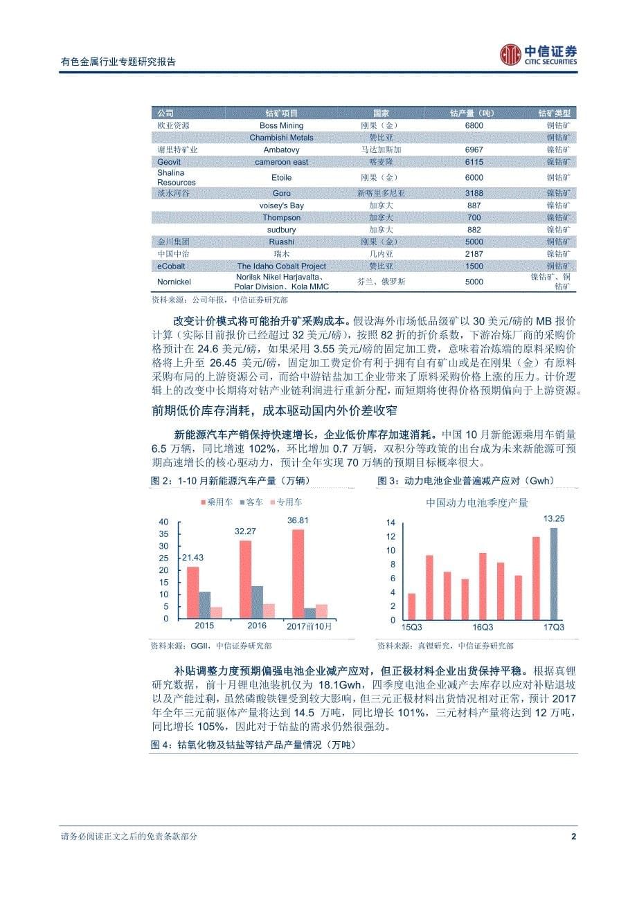 有色金属行业专题研究报告：钴价突破50万，板块短期将迎来强劲反弹_第5页