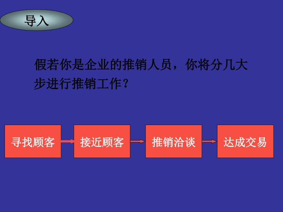 6.1推销洽谈的含义及原则-峰修正_第2页