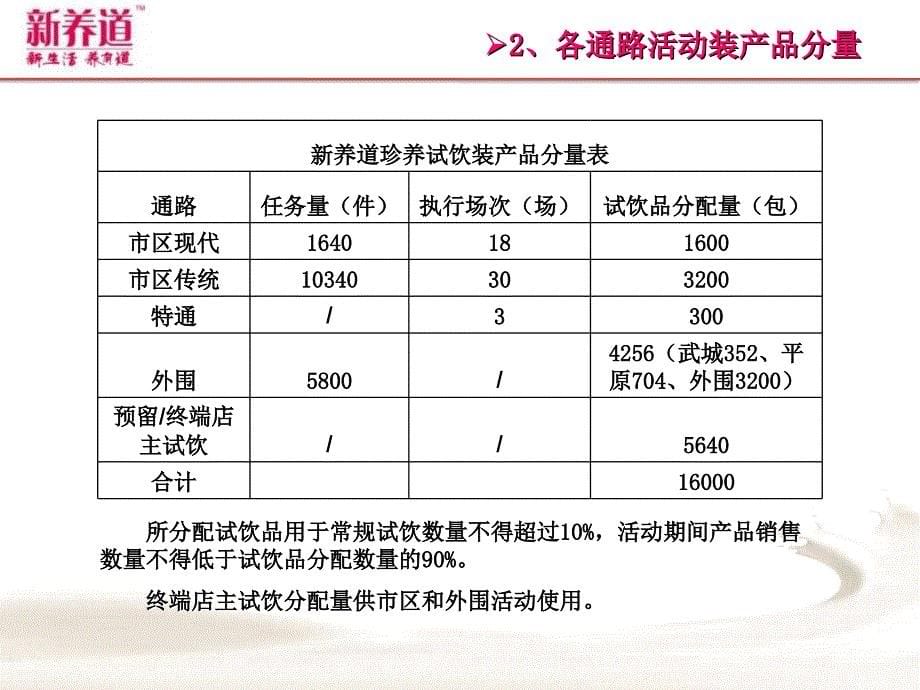 2010蒙牛新养道推广执行方案-21P_第5页