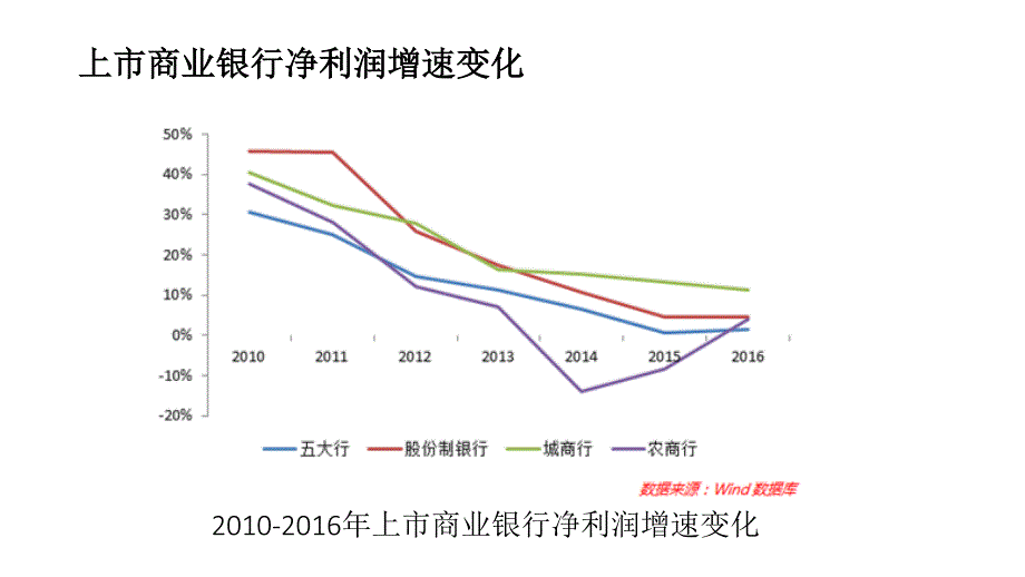 当前金融监管的分析-谢平-20170608_第4页