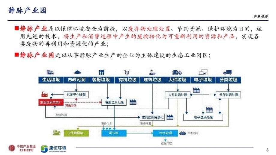 静脉产业园的PPP模式研究（2017.6.30）-44页_第5页