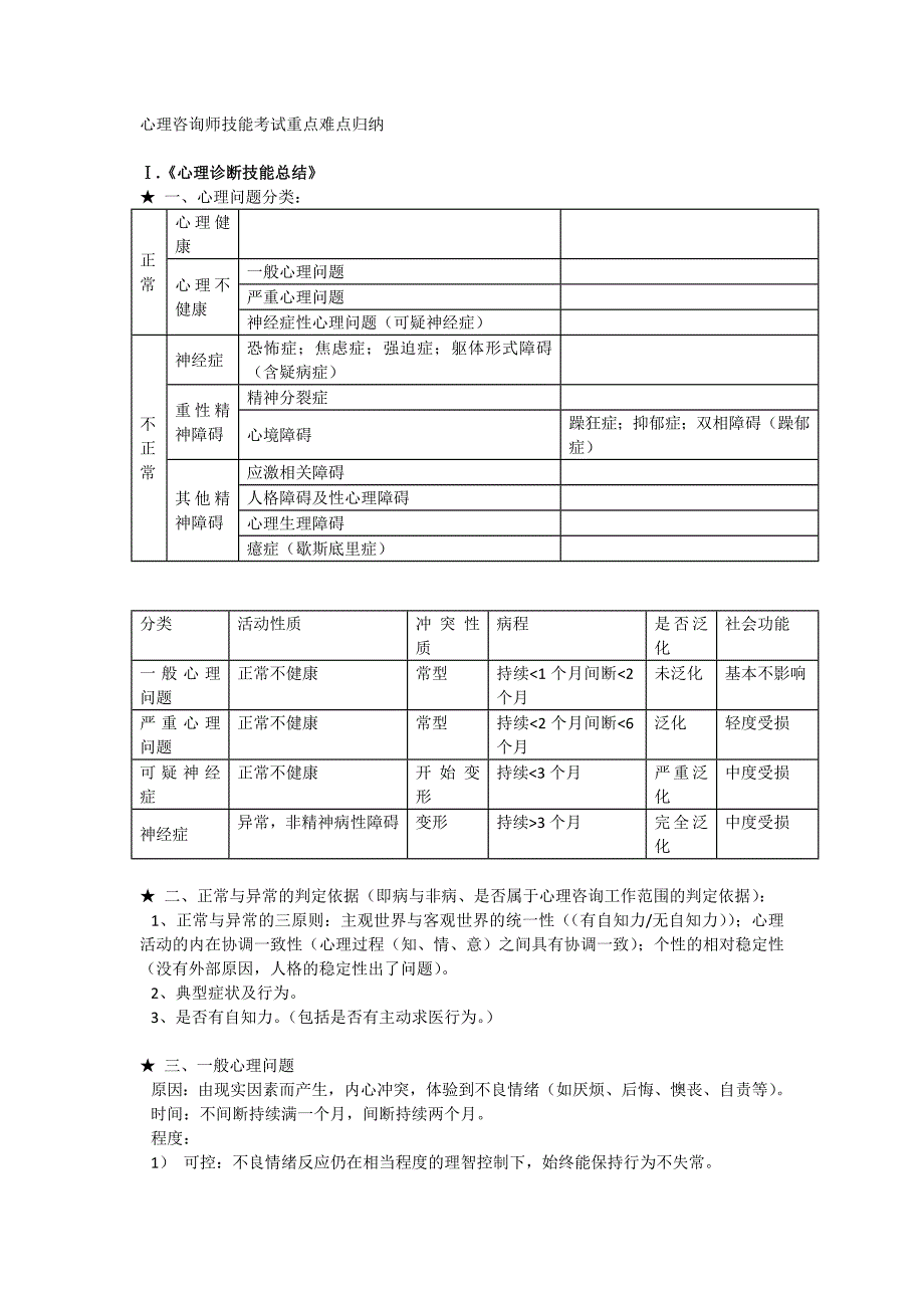 心理咨询师技能考试重点难点归纳_第1页