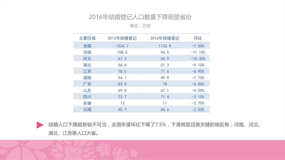中国饭店协会-中国婚庆喜宴市场2016财年报告_第4页