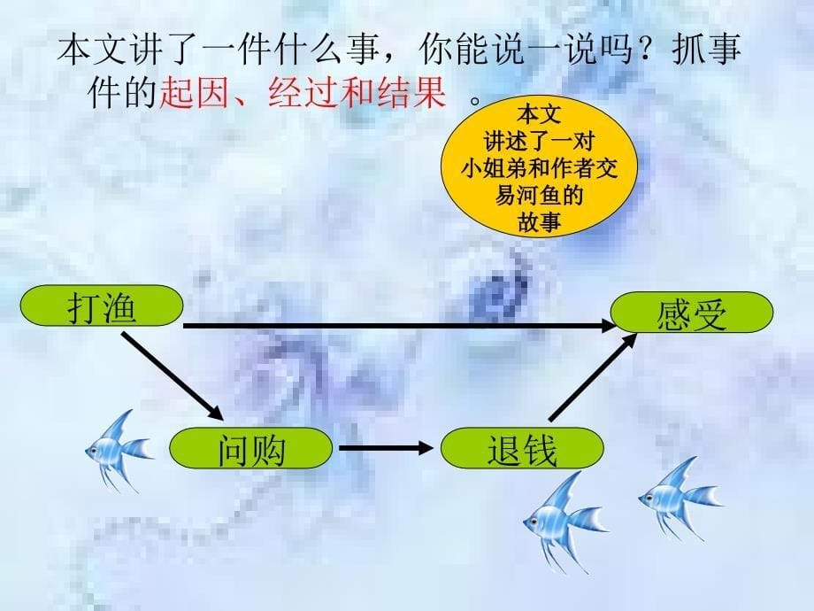 s版五年级上册语文月下桨声课件_第5页