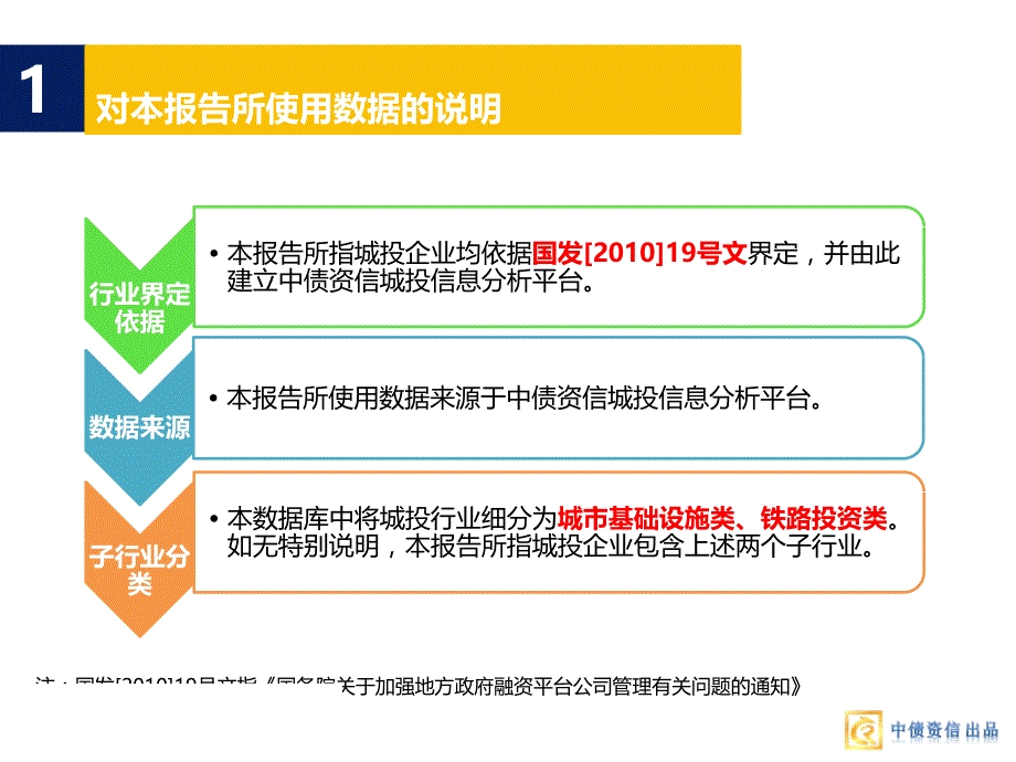 2017年上半年城投债发行总结：半年发行量缩减过半，融资成本大幅上扬_第3页