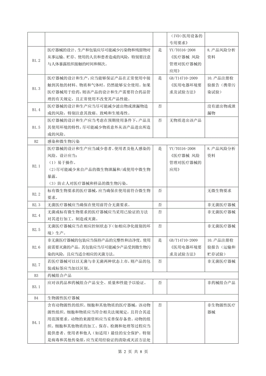 医疗器械安全有效基本要求清单_第2页