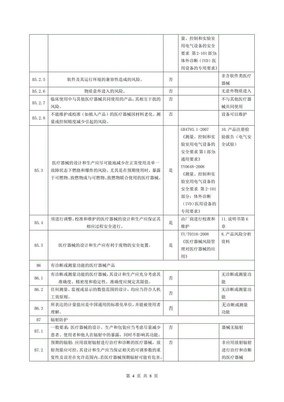 医疗器械安全有效基本要求清单_第4页