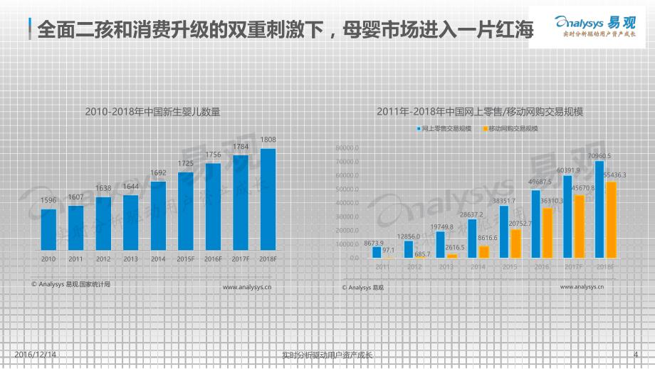 中国互联网母婴市场内容营销专题研究报告2016_第4页