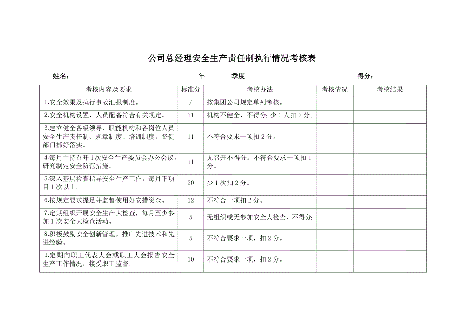 安全生产责任制执行情况考核表_第1页