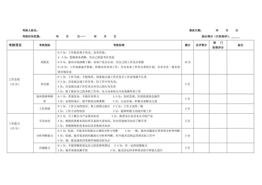 商贸公司绩效考核表_第5页