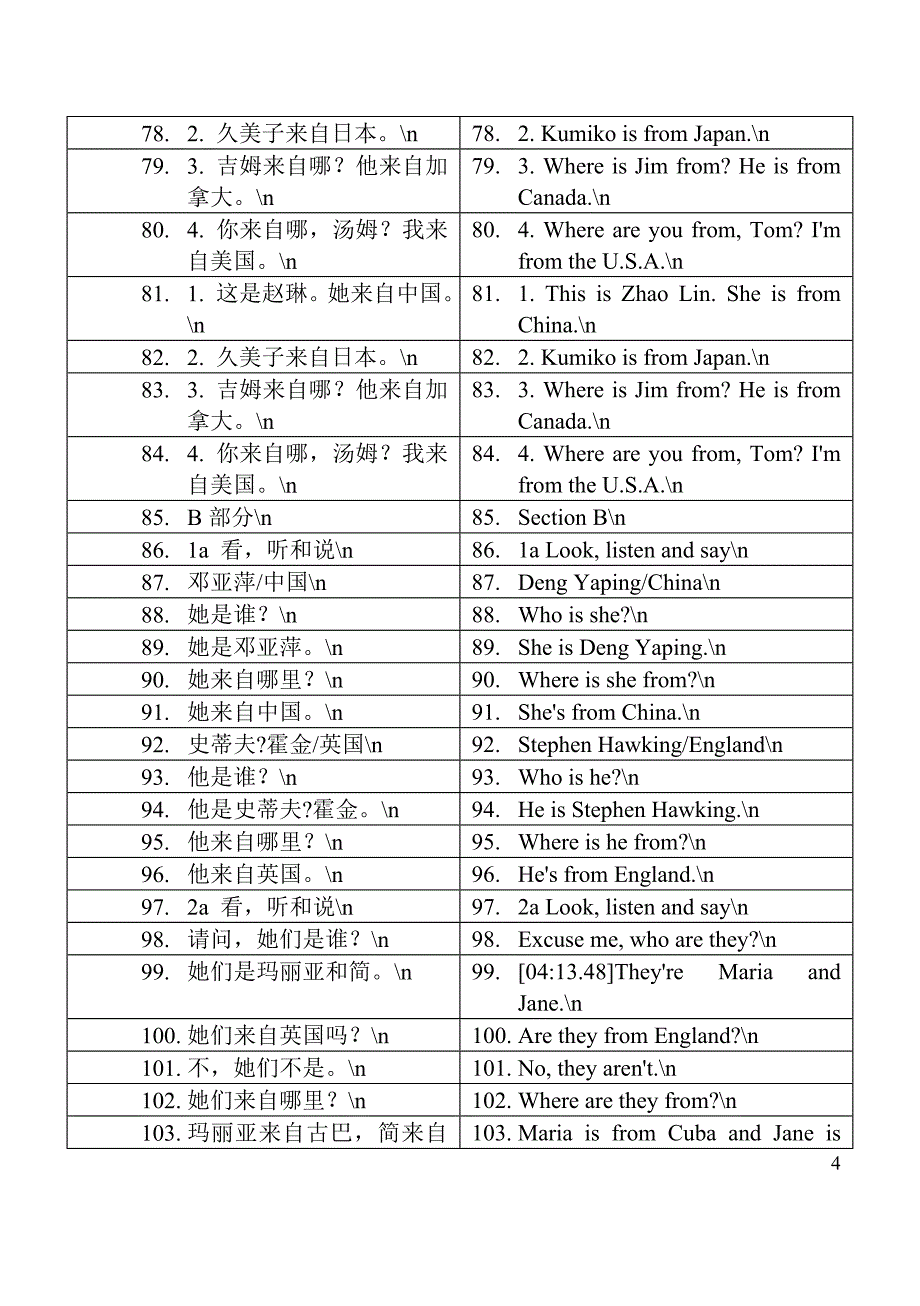 仁爱英语七年级上册课文英汉互译_第4页