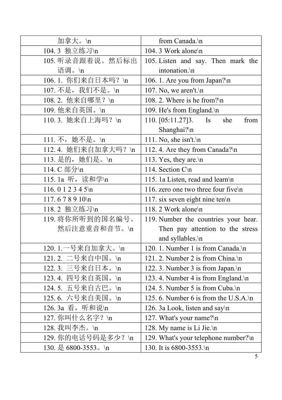 仁爱英语七年级上册课文英汉互译_第5页