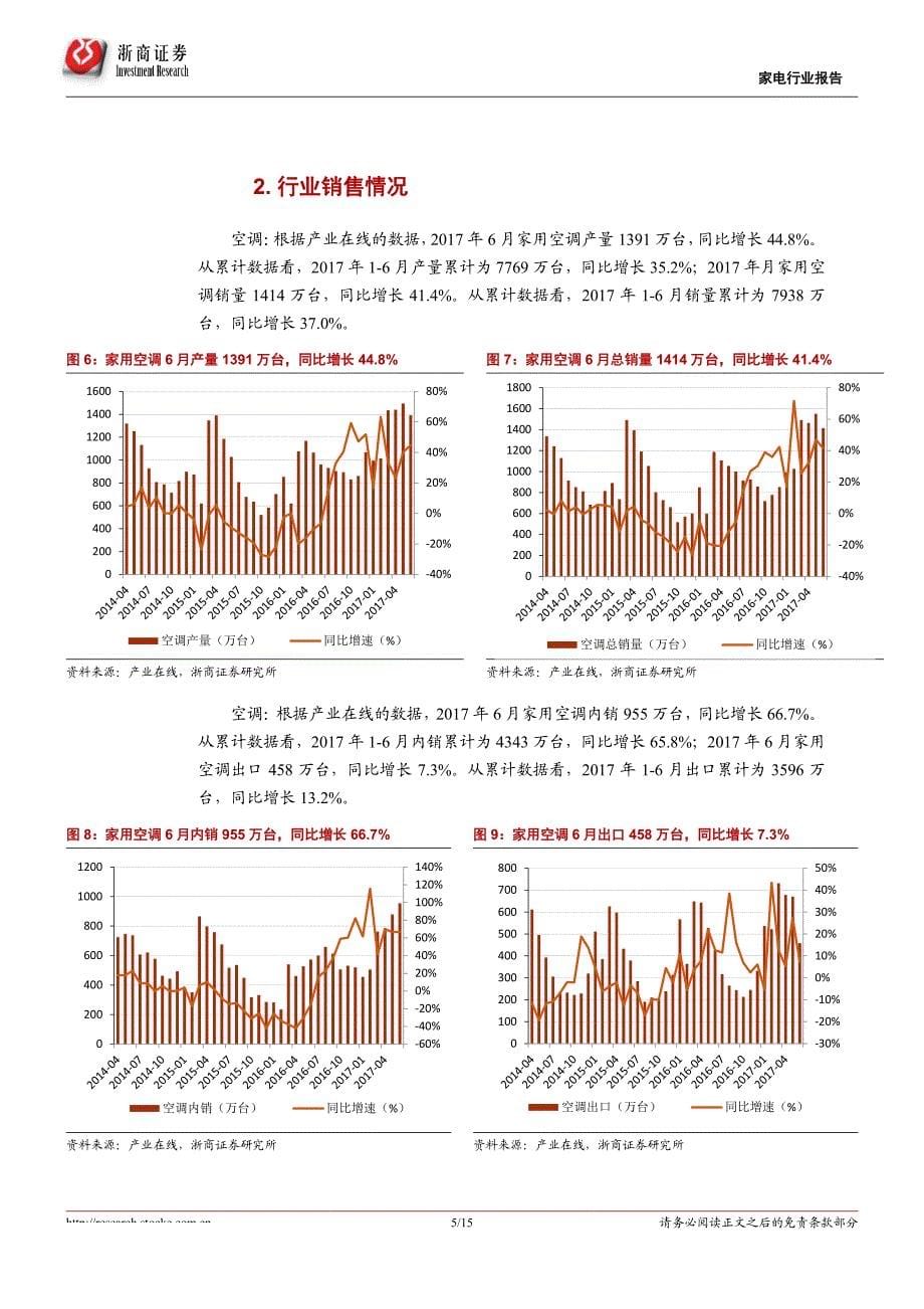 家电行业6月数据报告：6月空洗表现靓丽，电视延续下滑态势_第5页