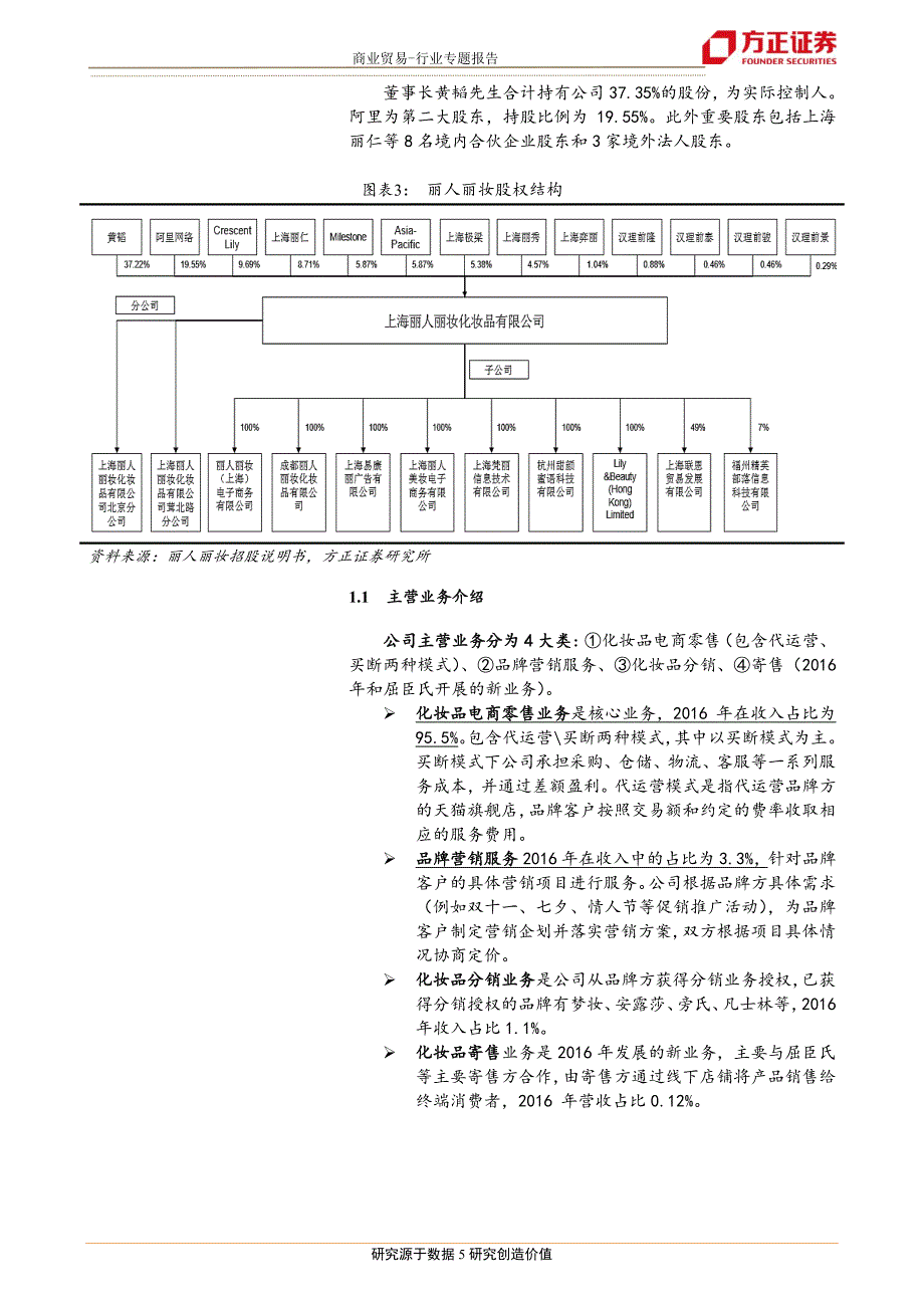 商业贸易行业专题报告：化妆品线上渗透率快速提升，孕育美妆代运营龙头丽人丽妆_第4页