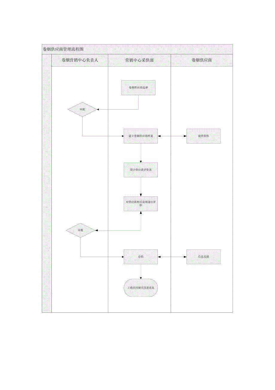 卷烟供应商管理作业指导书_第2页